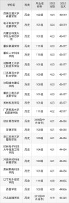 424分能上什么大学（有哪些可以报考的好院校）