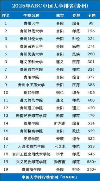 贵州历史类220分能考上什么大学「2026好大学推荐」