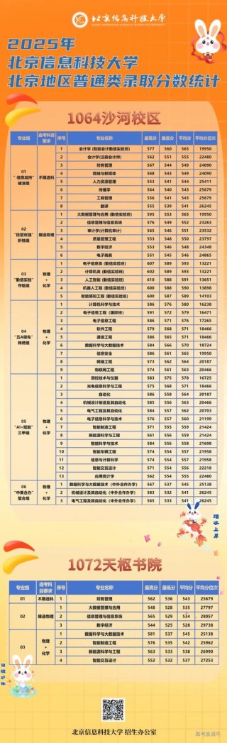 北京信息科技大学2026各专业在黑龙江招生人数、录取分数线（附：招生计划表）