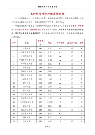 甘肃粉体材料科学与工程专业大学排名一览表（附分数线）