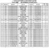 广东酒店管理职业技术学院各专业2026在江西招生人数、录取分数线（附：招生计划表）