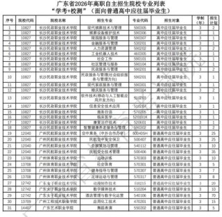 广东酒店管理职业技术学院各专业2026在江西招生人数、录取分数线（附：招生计划表）