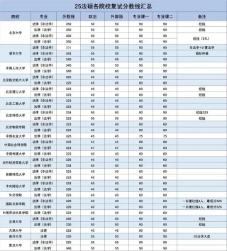 重庆考上新疆政法学院要多少分2026（附2022-2025录取分数线）