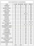 江西智能物流技术专业大专院校排名及分数线（2026最新名单）