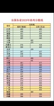 2025吉利学院录取分数线（在各省录取最低分是多少）