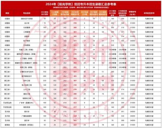 福建轻工类专业大学排名及分数线（2026最新名单）