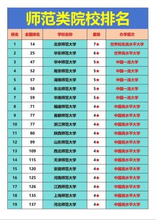 廊坊师范学院人文教育专业排名怎么样？好不好