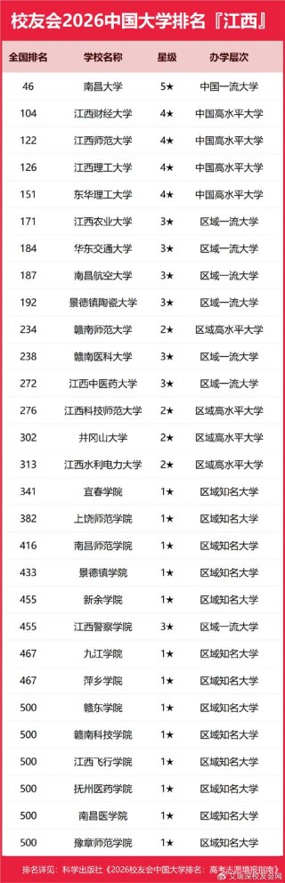 江西无机非金属材料工程专业大学排名及分数线（2026最新名单）