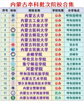 内蒙古商务英语专业大学排名及分数线（哪个学校好）