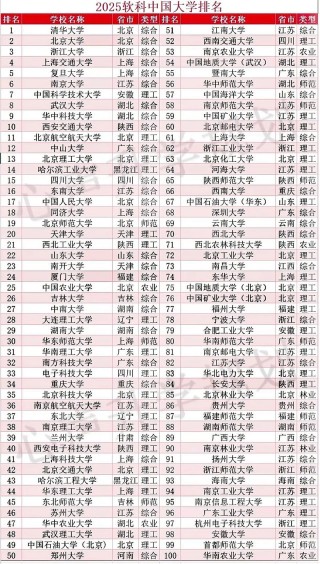 2026南京理工大学软科排名多少（软科排名第几）