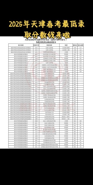 2026天津考上四川工程职业技术大学要多少分「附2022-2025录取分数线」