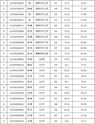中国矿业大学(北京)在山西录取分数线、位次、招生人数（2023-2025招生计划）