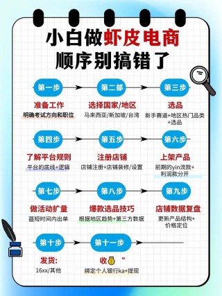 想零基础卖货十步骤如何活跃社群提升出单量