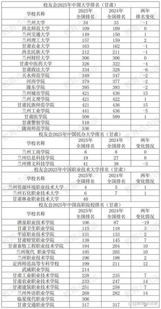 甘肃物理类640分能上什么学校2025（好大学有哪些）