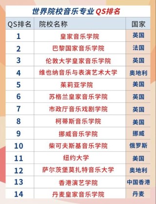 音乐教育专业大学排名