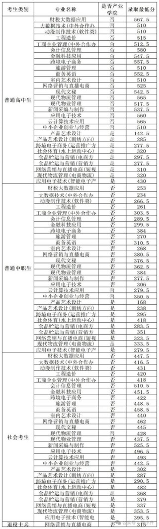 2026中国科学技术大学在河南各专业招生人数、录取分数线（附：招生计划表）
