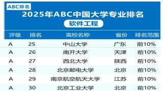 软件工程专业大学有哪些（最新排名榜一览2026）