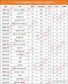 北京印刷学院在内蒙古各专业招生人数、录取分数线2026（附：招生计划表）