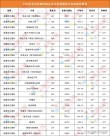 北京印刷学院在内蒙古各专业招生人数、录取分数线2026（附：招生计划表）
