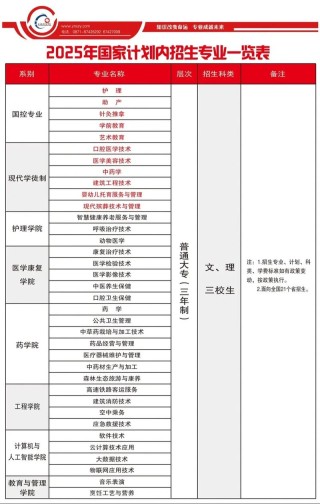 云南新兴职业学院学费多少钱一年2026（2025收费标准）