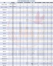 河南电气工程及其自动化专业大学排名及分数线（一览表）
