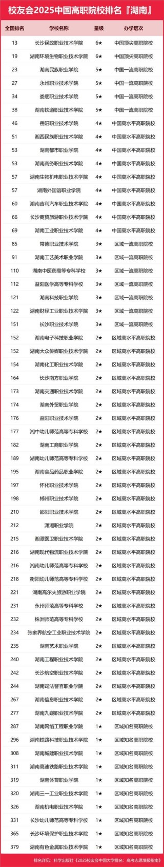 湖南金融科技应用专业大专院校排名及分数线（一览表）