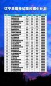 兰州博文科技学院2026各专业在辽宁招生人数、录取分数线（附：招生计划表）