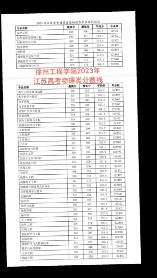 徐州工程学院在江西各专业招生人数、录取分数线2026（附：招生计划表）