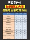 陕西理工大学各专业在湖南招生人数、录取分数线2026（附：招生计划表）