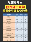陕西理工大学各专业在湖南招生人数、录取分数线2026（附：招生计划表）