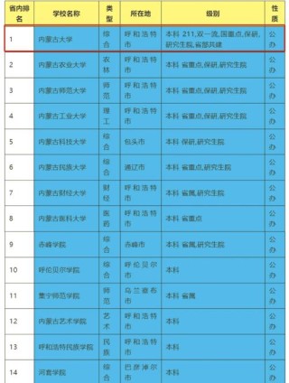 内蒙古高考排名67000-68000位次能上什么大学（2026物理类）