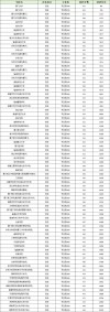 福建考上四川师范大学要多少分2026（附2022-2025录取分数线）