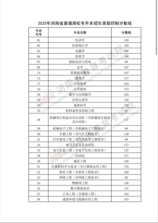 浙江农林大学在河南各专业2026招生人数、录取分数线（附：招生计划表）