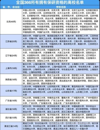 青海哪些大学有保研资格 附具体名单一览表