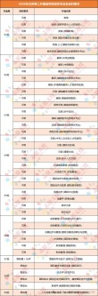 北京第二外国语学院各专业2026在吉林招生人数、录取分数线（附：招生计划表）