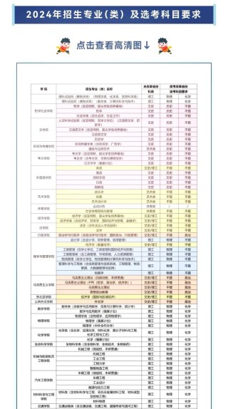吉林大学生物医学科学专业怎么样？排名好不好