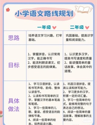 学好语文的唯一方法