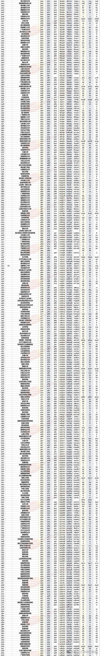 湖南高考排名88000-89000位次能上什么大学（2026物理类）