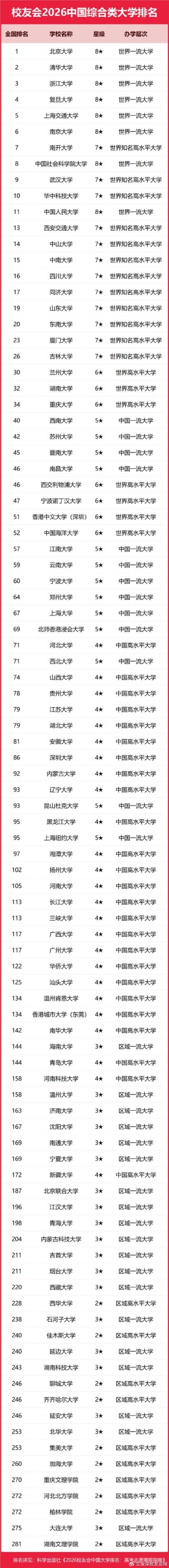 来宾有哪些大学？来宾的大学排名2026最新「附分数线」