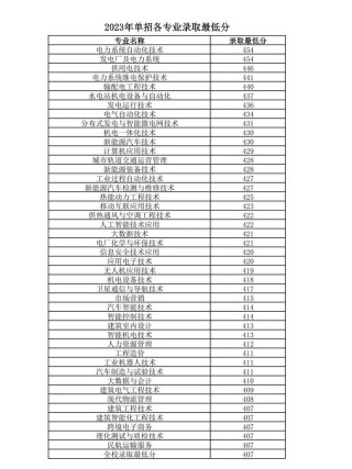 福建电力职业技术学院在广西录取分数线、位次、招生人数（2023-2025招生计划）