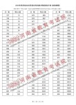 河南高考物理类排名319000-320000位次能上什么大学（2026）