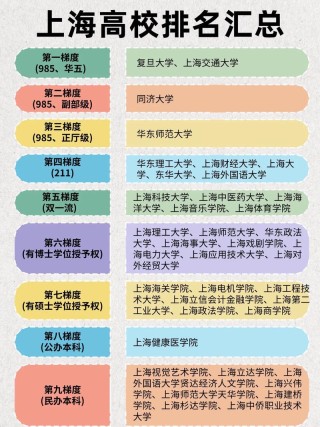 上海高考650分能上什么好大学2026（附排名）