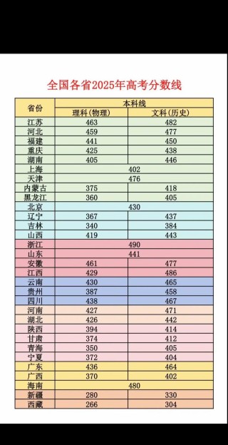 2025年岳阳学院在各省录取分数线是多少「最低分全国汇总」