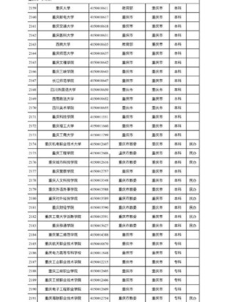 重庆环保设备工程专业大学排名一览表（附分数线）