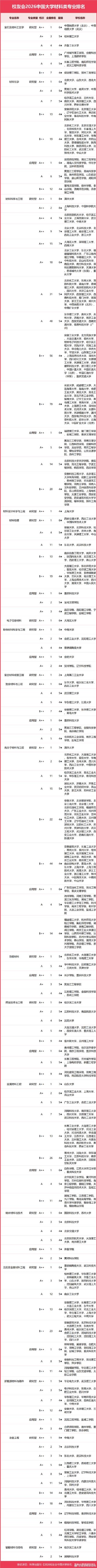 中国地质大学(北京)材料化学专业好不好？排名怎么样