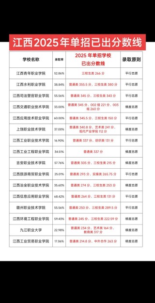 江西工业工程职业技术学院在河北各专业招生人数、录取分数线2026（附：招生计划表）