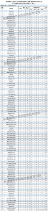 292分能上什么大学（可以报考的好大专有哪些）