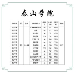 泰山学院各专业在河南招生人数、录取分数线2026（附：招生计划表）