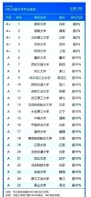 四川智能车辆工程专业大学排名一览表（附分数线）