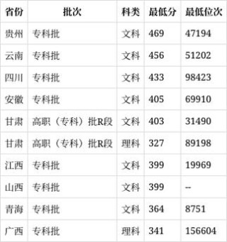 焦作师范高等专科学校在河北2026各专业招生人数、录取分数线（附：招生计划表）